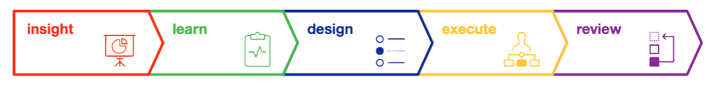 diagram diagram